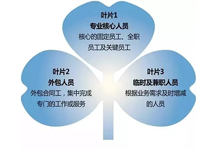 靈活用工平臺合法嗎