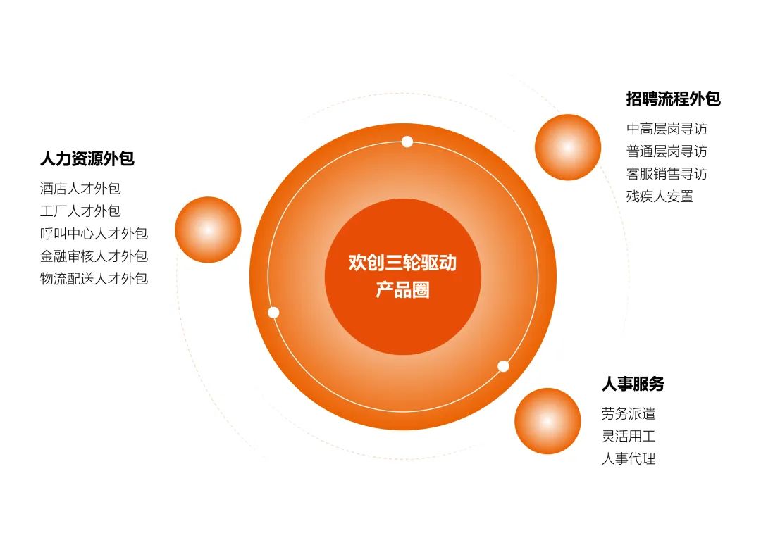 歡創(chuàng)集團
